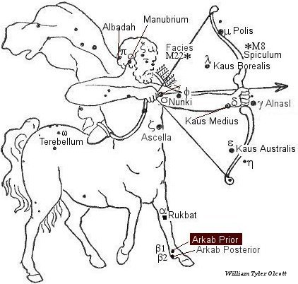 Arkab Prior