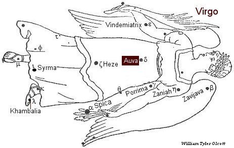 Auva