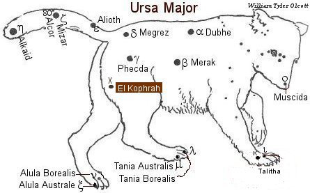 El Kophrah