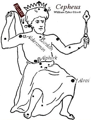 Erakis