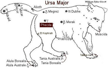 Phecda