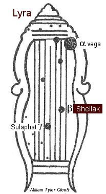 Sheliak
