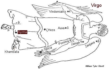 Syrma