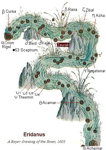 Zaurak