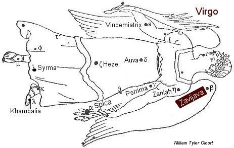 Zavijava