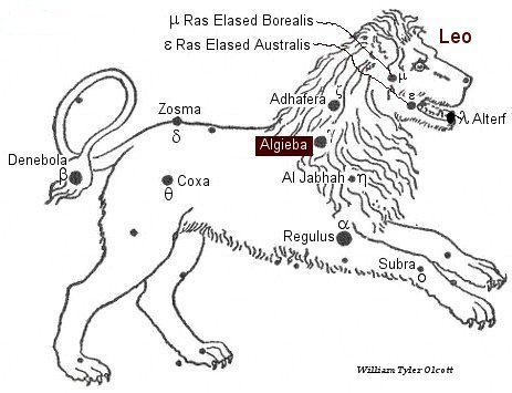 Algieba