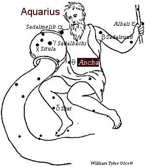 Ancha