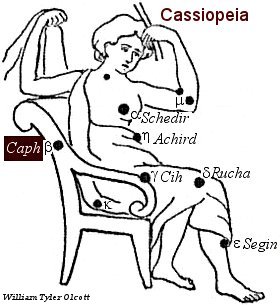 Caph