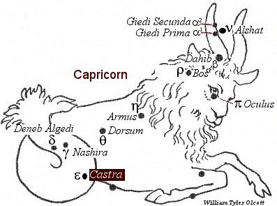 Castra