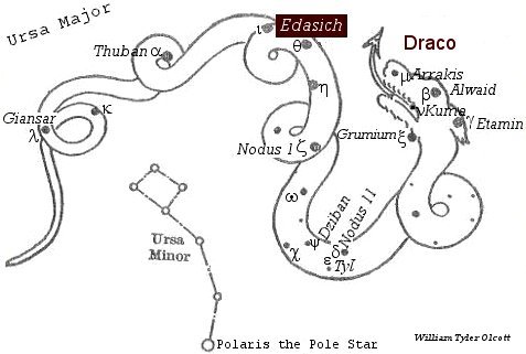 Edasich