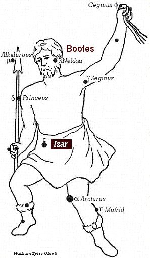 Izar