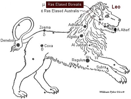 Ras Elased Borealis